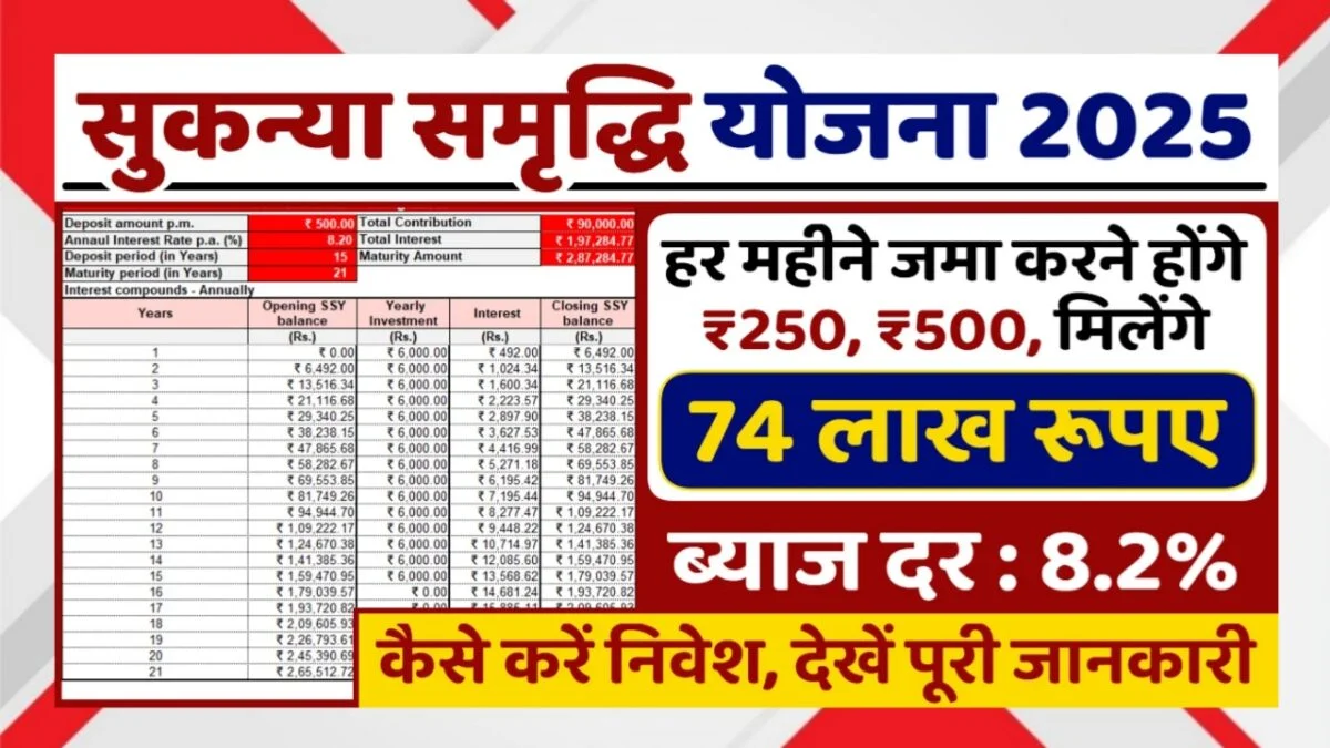 Sukanya Samriddhi Yojana